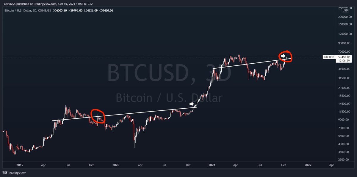 cryptodicm's tweet photo. @FatihSK87 Is this what you are trying to tell me? https://t.co/Wt2dwiEUZp
