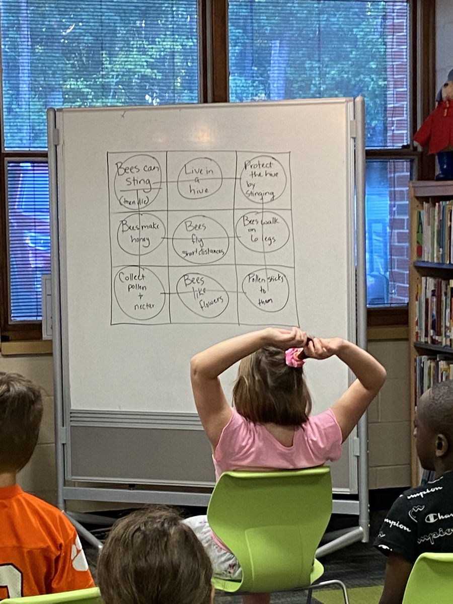 DfesLibrary's tweet photo. Students learning about nonfiction text and showing off their bee knowledge with Bee Bingo and PebbleGo nonfiction book,Honeybees by Lisa J. Amstutz. @fox_cubs @LexRich5Schools @pebble_go #pridein5 #nonfiction #reading https://t.co/yZkEjH8px8