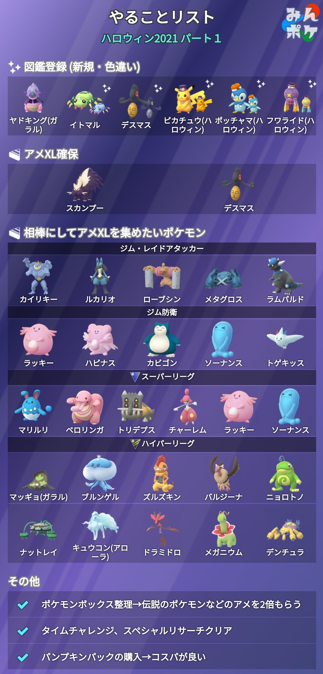 ポケモンgo攻略 みんポケ ハロウィンイベント パート1でやっておきたいことをまとめました 相棒にして歩くことでアメxl を最大2つ入手できるので バトルで役立つポケモンを相棒にしてできるだけ集めておきましょう T Co Yhuevqfm9c ポケモンgo