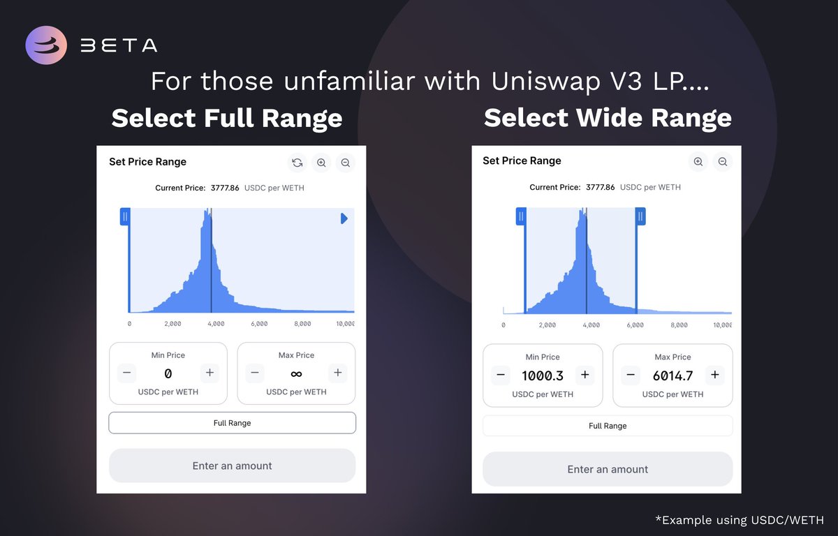 BetaNFTs's tweet photo. 3/4 Users who are not familiar with Uniswap V3 LPing and want to earn $BETA rewards should interact with the Uniswap V3 UI and select:

Full Range (LP from 0 to ♾) OR
Input a wide price range

This will ensure your liquidity is nearly always "active" and earning rewards. https://t.co/IEuBTYCmvF