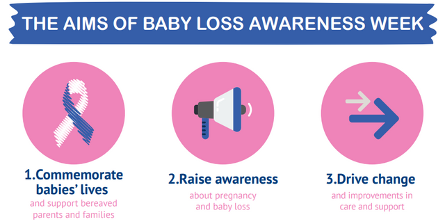 It’s Baby Loss Awareness Week, a time to remember and consider the effect on the lives of those who have lost their babies. Our thoughts go to the families of the bereaved and those continuing to struggle with their loss.