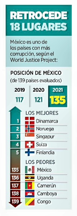 El régimen de López institucionalizando la Corrupción...
