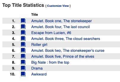 In the past 5 years, Amulet books by <a href="/boltcity/">Kazu Kibuishi</a> have taken up 6 out of the top 10 books checked out from the library. So of course I had to paint my literacy lantern as the cover of book 1! #BeProudBeDale