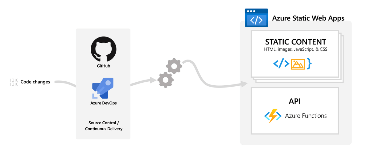 Веб приложение на go. Популярные фреймворки для веб разработки. Pwa приложения. Веб приложение на go. Веб приложение на go.