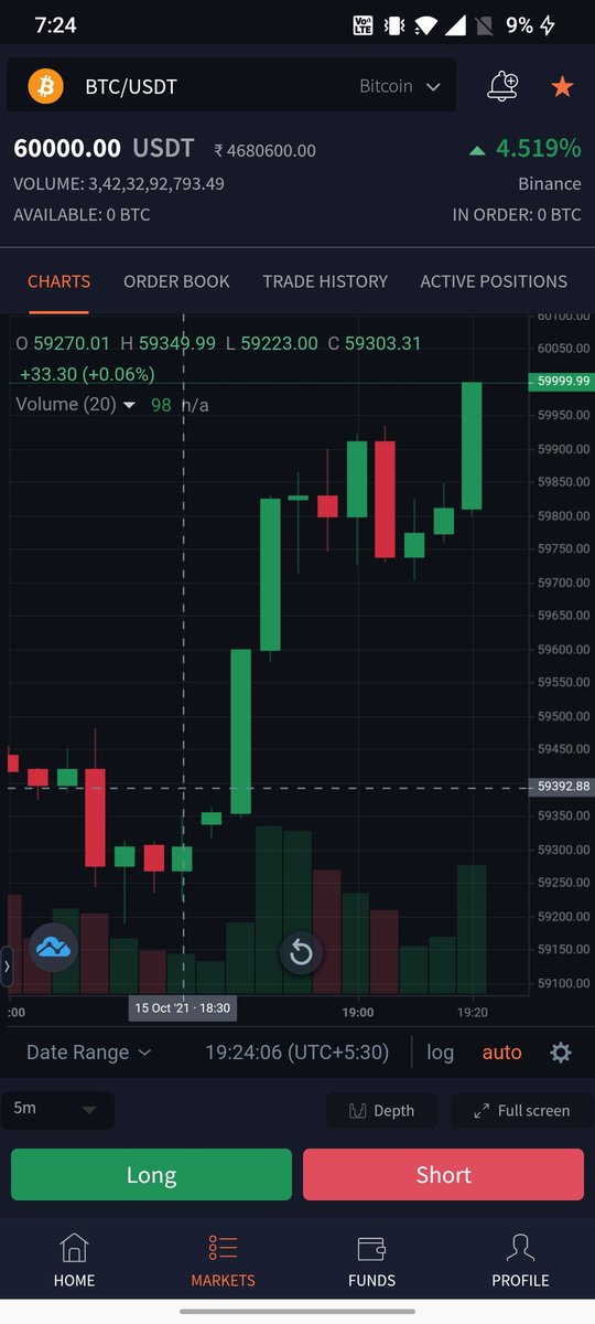 TraderAnmol's tweet photo. #Bitcoin https://t.co/NNCXyepbNl