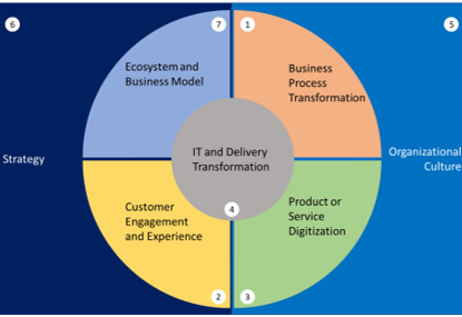 conexiam's tweet photo. You are invited to a Case Study on Digital Transformation - https://t.co/dQ1yJ9CY2c https://t.co/CG0jvLvFQi