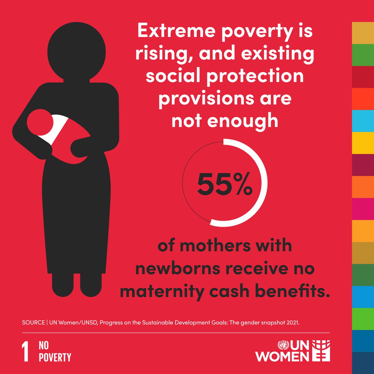 unwomenEU's tweet photo. Extreme poverty is on the rise and progress towards its elimination has reversed, while inadequate social protections leave women even more vulnerable. #RuralWomen are agents of change to #EndPoverty achieve the #GlobalGoals. 

Find out more: https://t.co/LawVkOEJph https://t.co/sNbPbet7lM