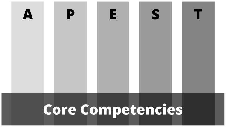 [BLOG POST] APEST Core Competencies: the necessary skills and sensibilities for APEST to "work" trimtabguide.wordpress.com/2021/07/23/ape…
