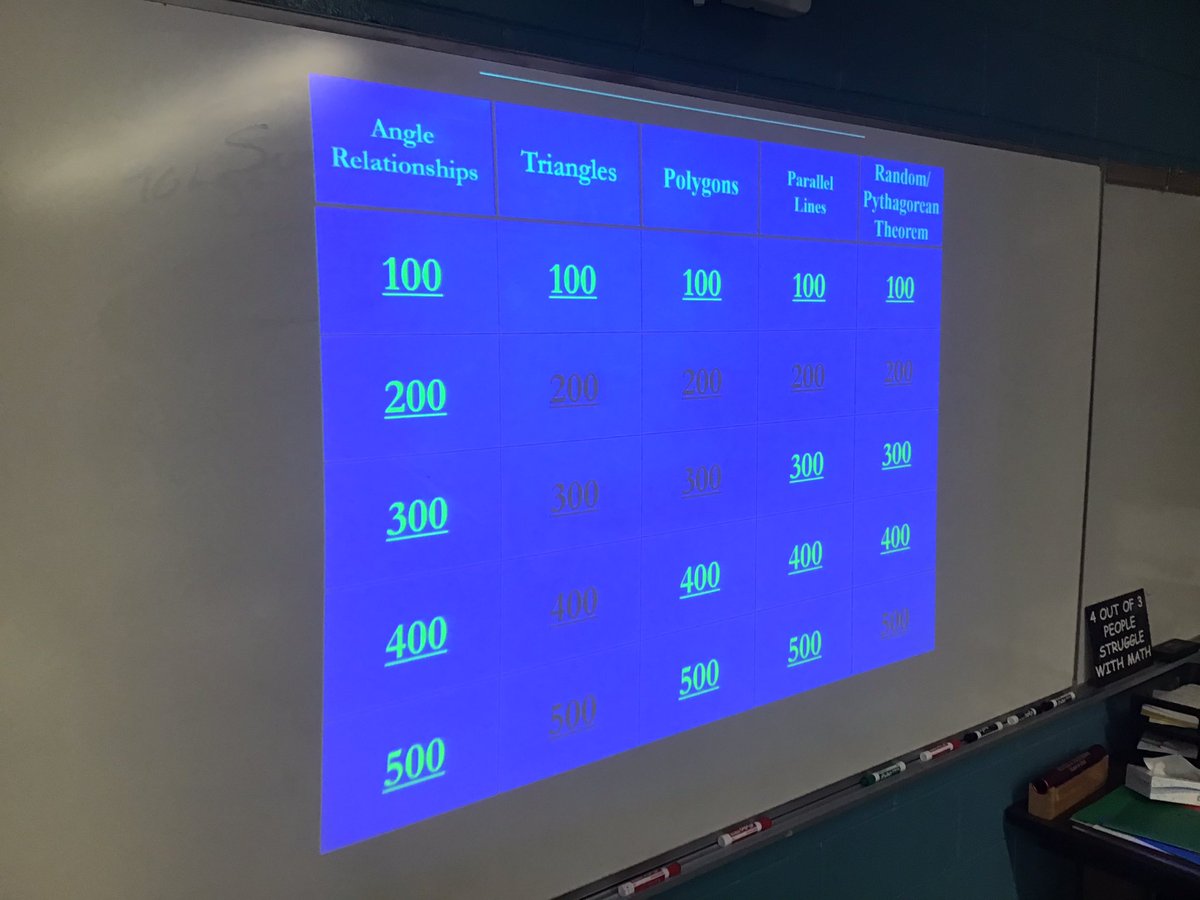 Beyond happy the classroom environment is getting back to normal. Through stations activities, jeopardy competitions, and strategical heterogenous grouping. Geometry students are collaborating and learning from each other!! #Mineolaproud <a href="/mineolahs/">Mineola High School</a>