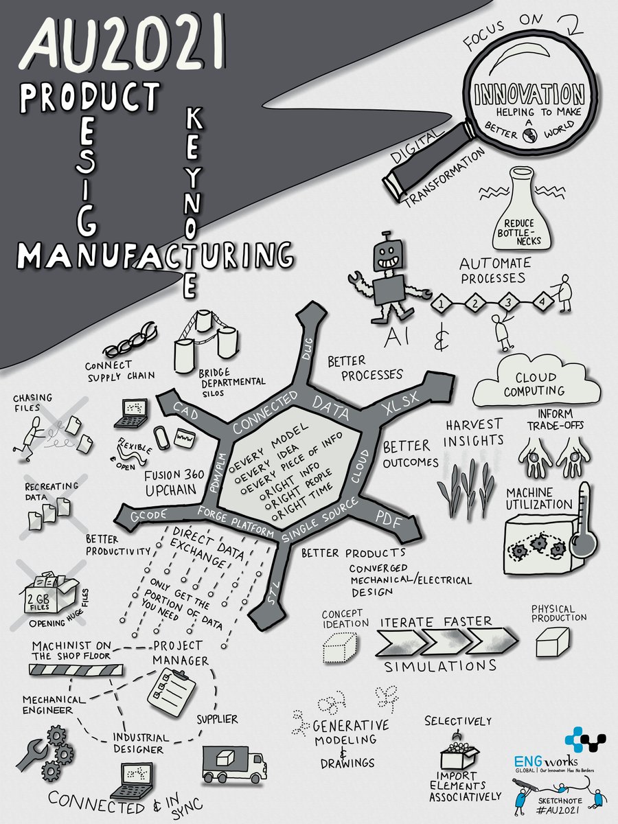 ENGworksBIM's tweet photo. Check out @ji5ell #sketchnotes for this year's @autodesku keynotes. We love how Jisell resumes the #AU2021 keynotes in these visually attractive and fun sketchnotes. So if you did not get the chance to see the keynotes here you have the highlights, enjoy! #ENGworks @autodesk https://t.co/ATPGJpTbVM