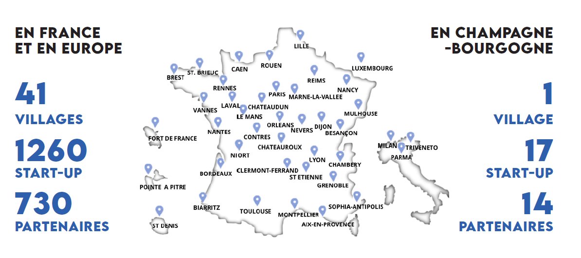 Le concept du #VillagebyCA dynamise l’économie des régions en accélérant le développement des jeunes entreprises. Aujourd’hui, ce réseau rassemble 41 Villages, 730 entreprises partenaires et 1260 start-up en France