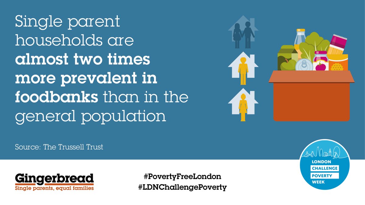 GingerbreadPA's tweet photo. For single parent families in poverty, putting food on the table can be a challenge. While food shortages continue to hit the news, we wanted to look at the reality for single parents trying to feed themselves and their children. https://t.co/hGZAGKi2bY