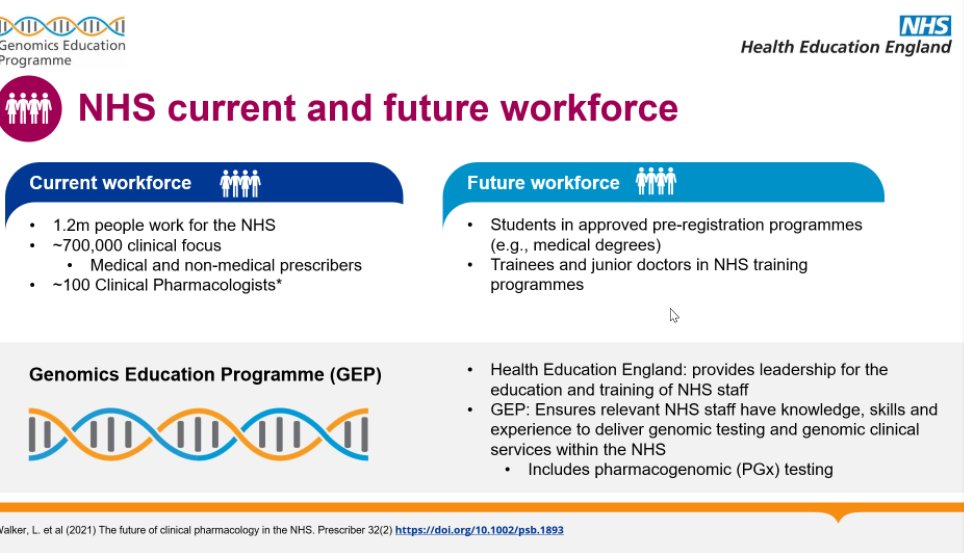 BritPharmSoc's tweet photo. Clinical pharmacologists are small in number but have a big impact in the #pharmacogenomics space” Dr Michelle Bishop, @NHS_HealthEdEng 

#BPSLive #clinpharmweek #ClinicalPharmacology

Referenced paper by Dr Lauren Walker @lozzenger1983 et al: https://t.co/7TxAuXuplx https://t.co/LmtLy2uiXA