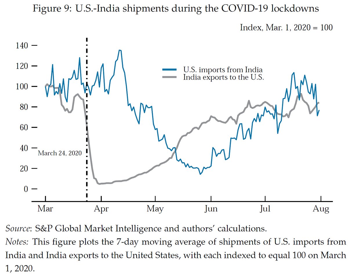 FedResearch tweet media