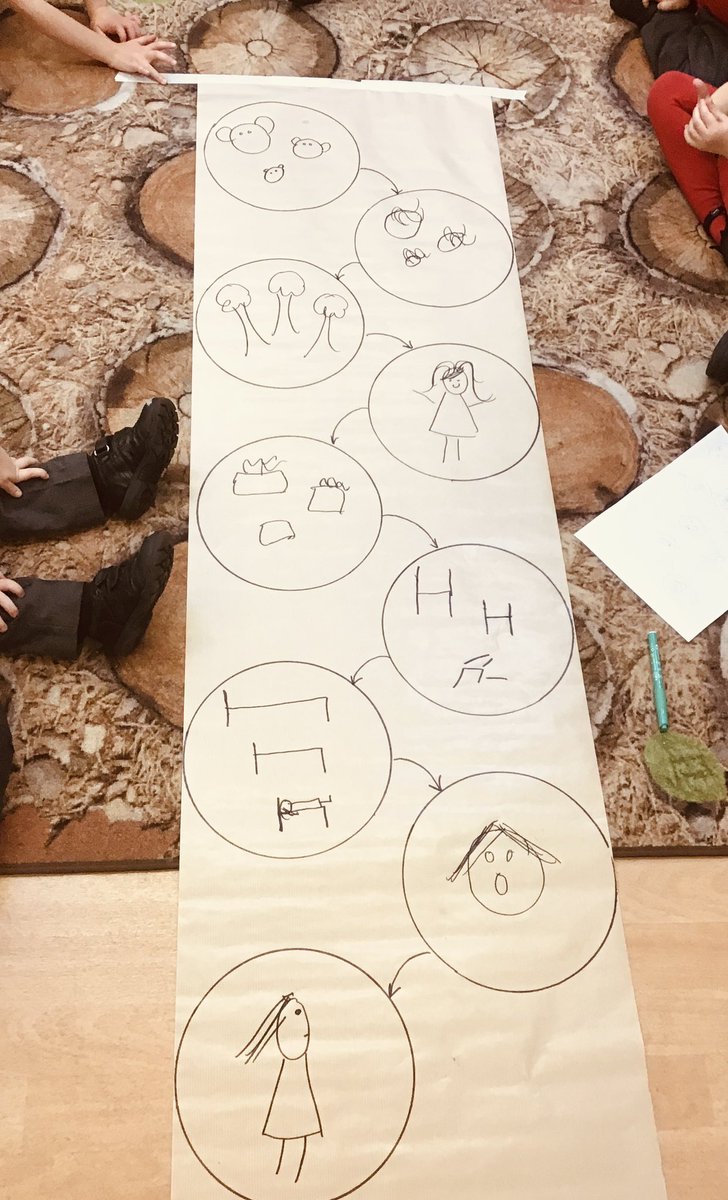 Robins_HMCS's tweet photo. Developing oracy with our very youngest children through storytelling 💕 #Goldilocks #Communication #DevelopingVocabulary @EYTagteam @HMC_School https://t.co/Ou7Xv8ehTe