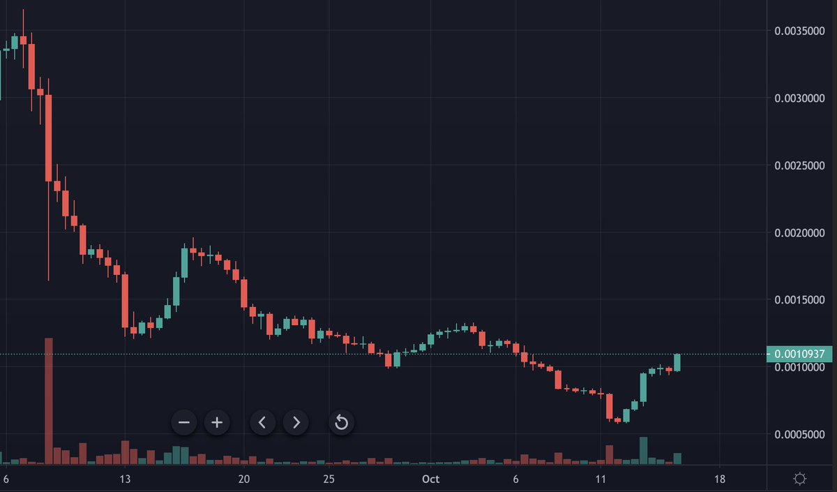 Soliton31890075's tweet photo. #NAFTY Price - turn around after YNOT CAM AWARDS
and big NEWS @naftyofficial
Low volume paperhand seller are out.
#NaftyArt #Naftytoken #Naftybabes https://t.co/Vr0G4iggMx