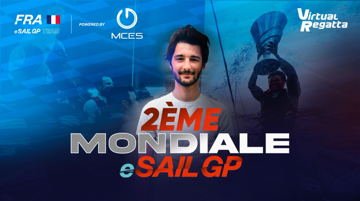 MCES_officiel's tweet photo. .@MCES_pepito est 2ÈME MONDIALE #eSailGP😱😱

Quel parcours insane pour notre joueur énorme GG 👏

Big up également à @MCES_tangi2232 qui aura fini 4ème de la finale 💪

Merci à @SailGPFRA de nous avoir soutenus, on aura représenté dignement la France pendant cette compétition 🇨🇵 https://t.co/1NemW6n1ah