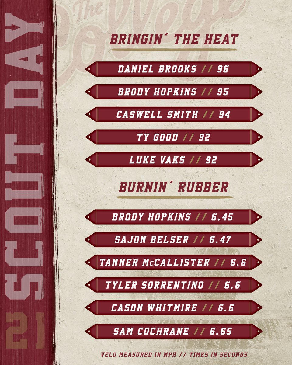 CofCBaseball's tweet photo. The Cougs 𝖇𝖗𝖔𝖚𝖌𝖍𝖙 it on Scout Day 🔥

#comeCus 🌴⚾️ https://t.co/DrO7Sak7FH
