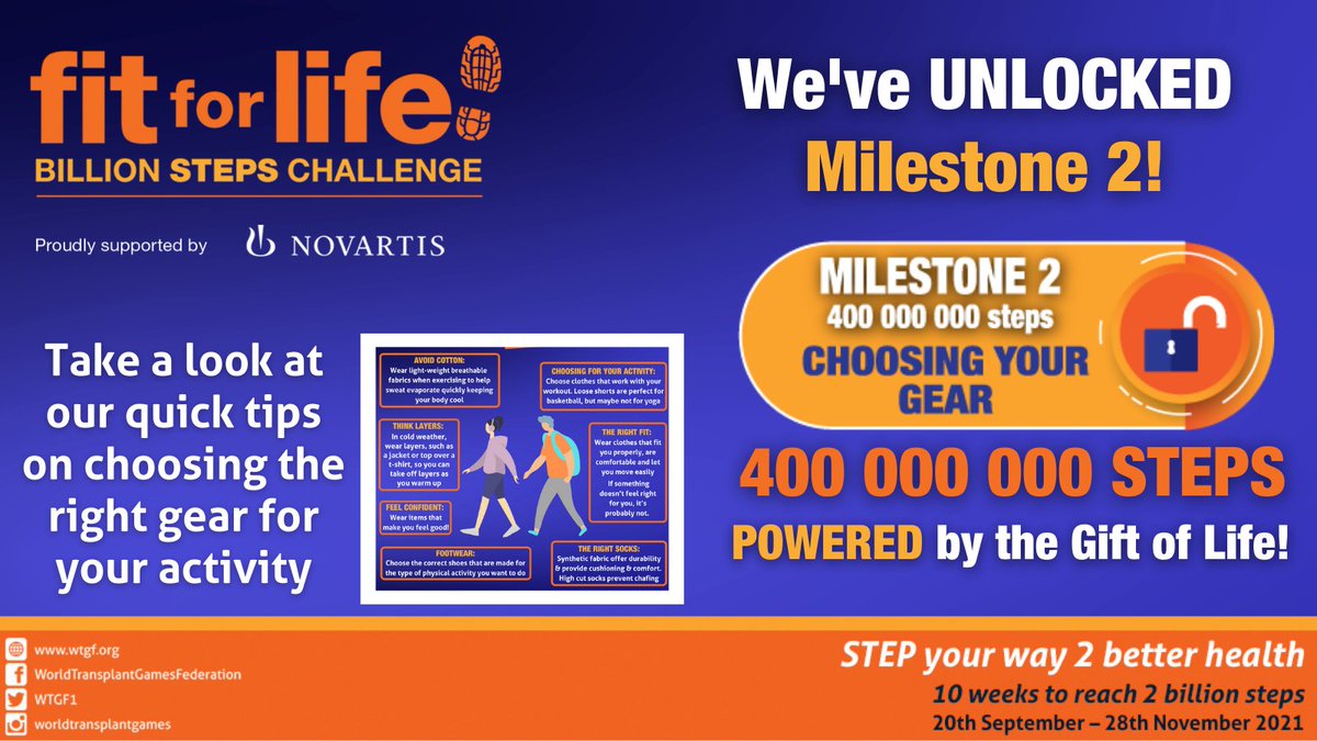 WTGF1's tweet photo. Over 400 000 000 steps already walked in the #billionstepschallenge. We've unlocked Milestone 2 - Choosing Your Gear! Find out more here: https://t.co/pIsL7oaL85
#poweredbythegiftoflife #worldtransplantgames #organdonation #transplant https://t.co/1MOnKu0uVI
