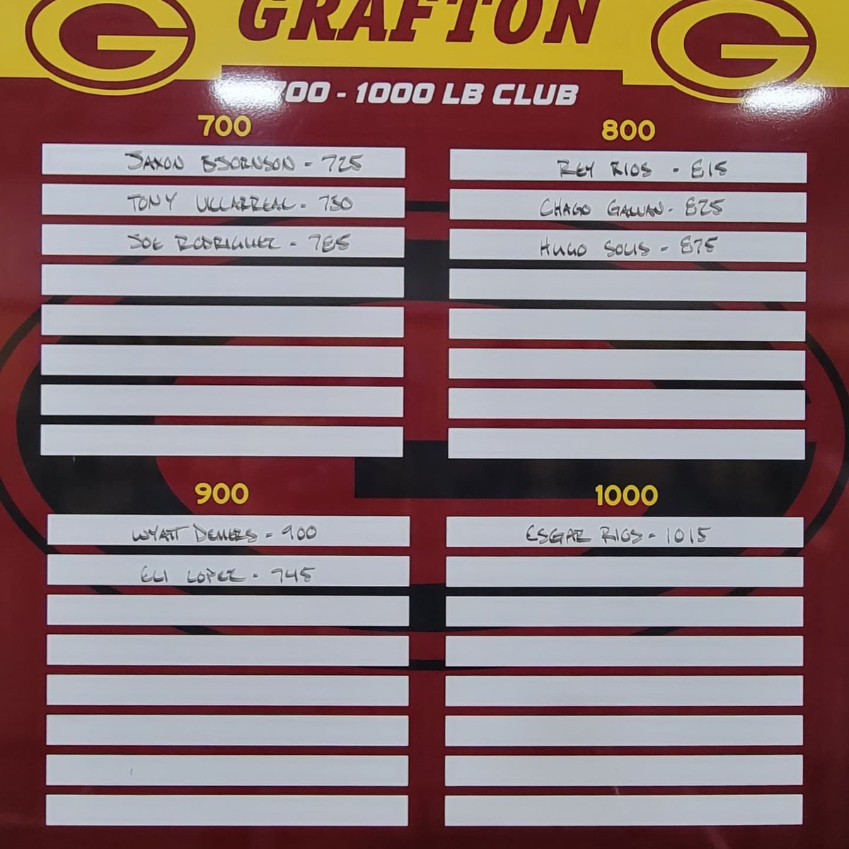 StrengthSpoiler's tweet image. Another GREAT Max Week in the books! Peep the new leader board! Attaboy @EsgarRios1 for being the first to the 1k club!

#yeahbuddy #letsgospoilers