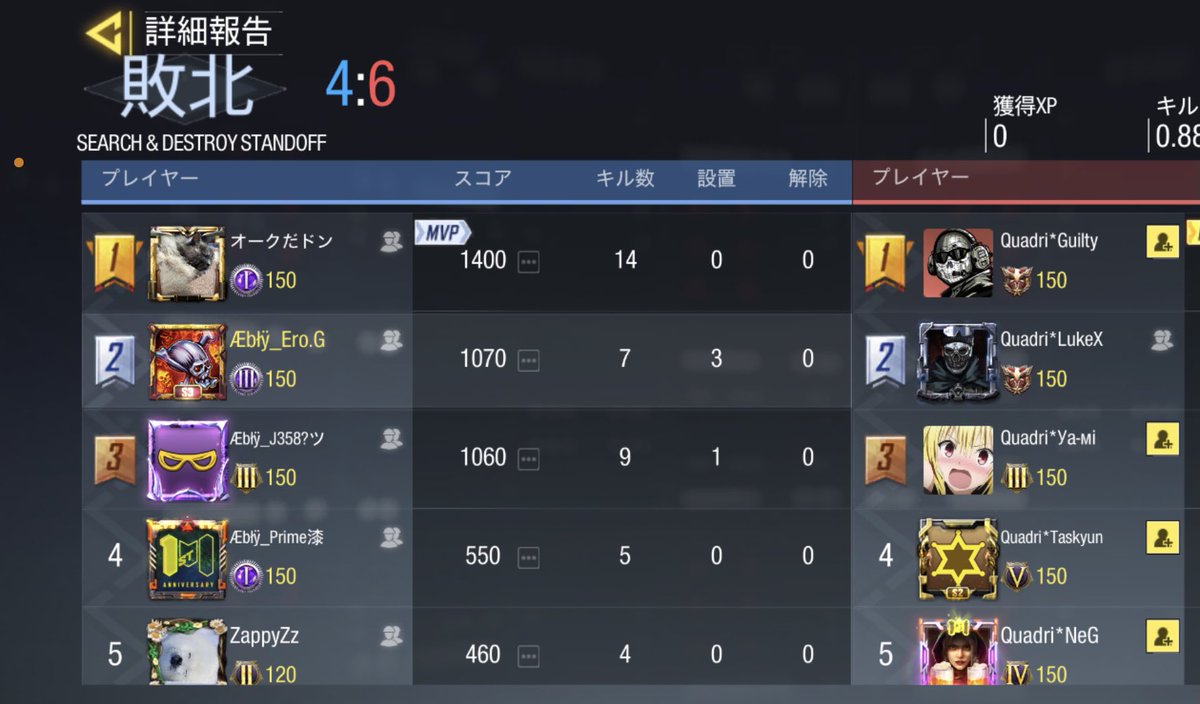 AEbly_Clan's tweet photo. 【スクリム結果】
10/15 22時~
Quadri Foglio様 @QF_official_cod 
1-3 lose
スクリム組んで頂きありがとうございました！ https://t.co/KXfTk5emjb