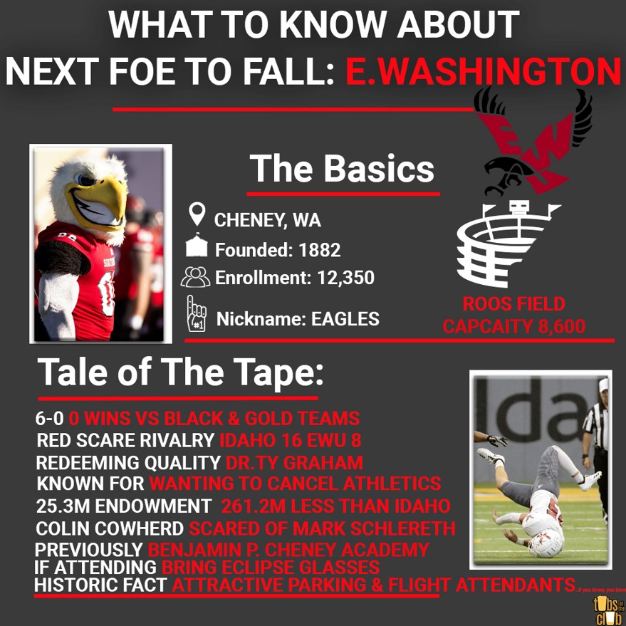 TubsAtTheClub's tweet photo. Next #FoeToFall: @ewu_football
Tune in to the #RedScareRivalry on @rootsportsnw Saturday 10/16 11:30PT
Watch @vandalsfball extend series lead https://t.co/QdeG99Nixg