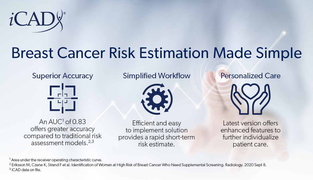 icadmed's tweet image. ProFound AI Risk utilizes breast complexity findings, automated breast density and age to calculate a woman’s short-term, absolute risk of breast cancer. All of this information is within a woman’s screening #mammogram, making risk assessment simple. bit.ly/3ulggQ3
