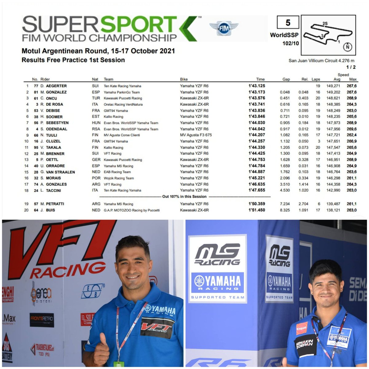 Corazondef1's tweet photo. #ARGWorldSBK 🇦🇷

Resultado final del primer entrenamiento en la #WorldSSP en el Villicum .
🟩
@AndresGon74 #VFTRacing 
Puesto 17 
#MatiasPetratti #MSRacing 
Puesto 19 

📌Entrenamiento 2: 16.00hs https://t.co/OiFWAQjHJ8