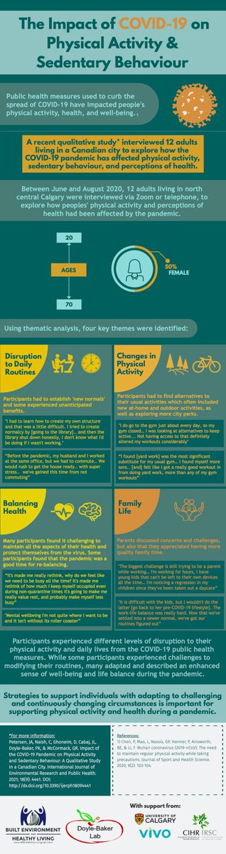 BEHealthyLab's tweet photo. The COVID 19 pandemic was a shift away from our "usual" way of life. Our research from during the pandemic shows that during this shift people's perceptions of health and physical activity shifted as well. One word comes to mind... Balance
https://t.co/gy2qqJdLca https://t.co/nV72iSvR3j
