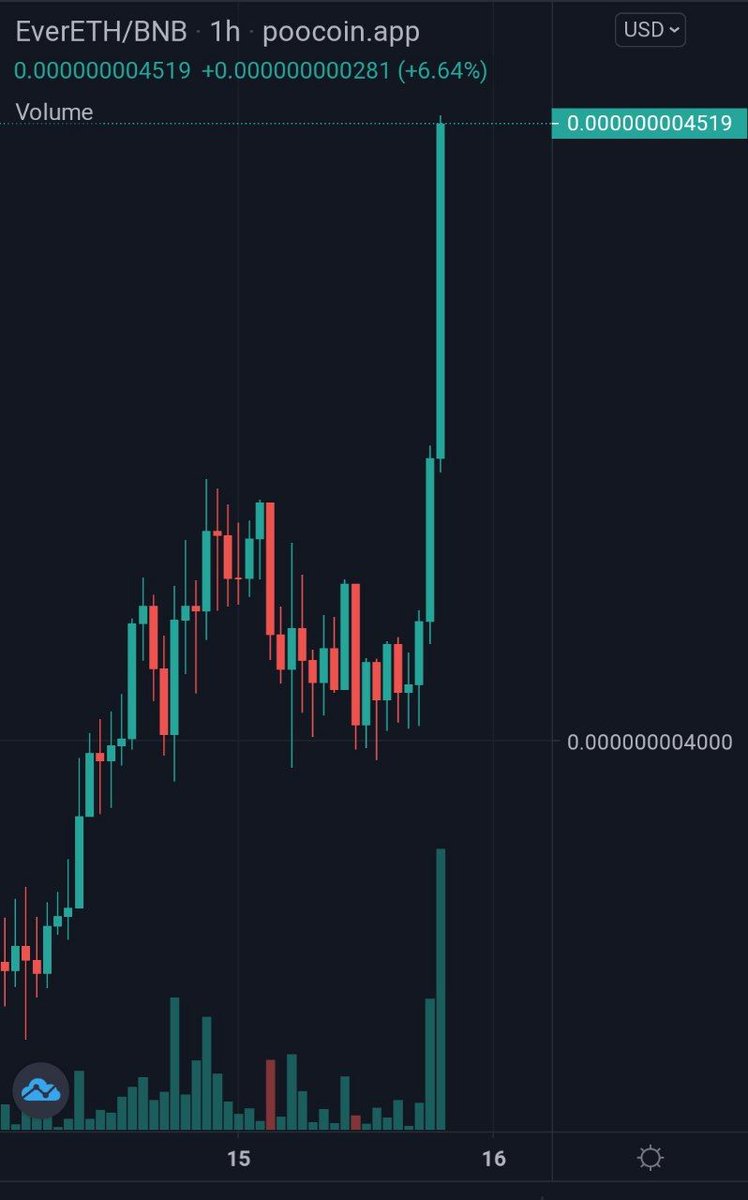 EverETHofficial's tweet photo. #EverETH rocketing up the charts 🔥 🚀

✨ https://t.co/m4005h6gAb ✨

📡📡 Telegram: https://t.co/v1OhuGa1Jr
📡📡 Discord: https://t.co/3X5YBKRgKD

#CryptoExpoDubai #Ethereum #Eth #Hodlers #CMC #altcoin #Bullish #ToTheMoon #DiamondHands https://t.co/HXrJ9JLsVz