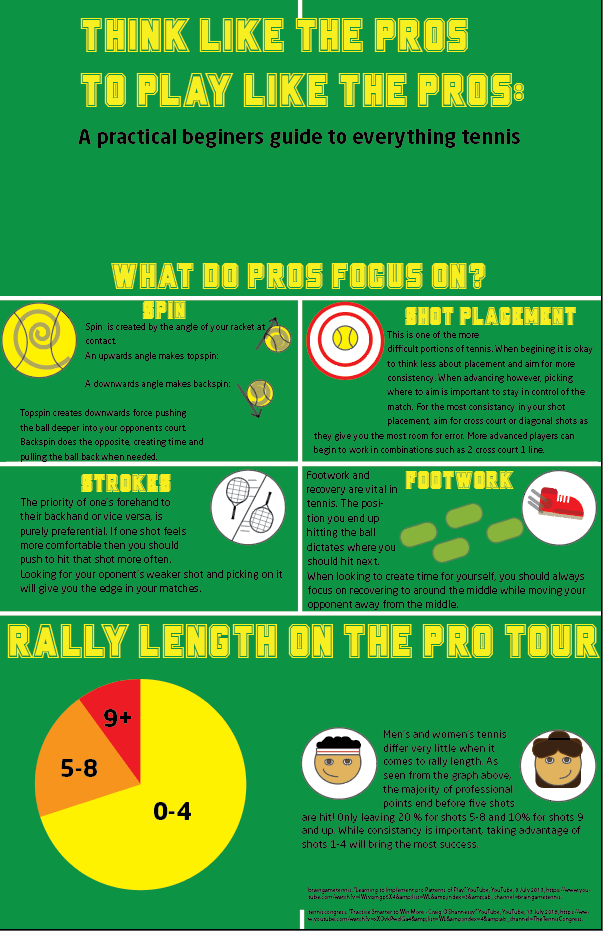 wsugeorge's tweet photo. Here is my tennis infographic! #MurrowUGLife #com210 #infographic https://t.co/yCk9I6aQEW
