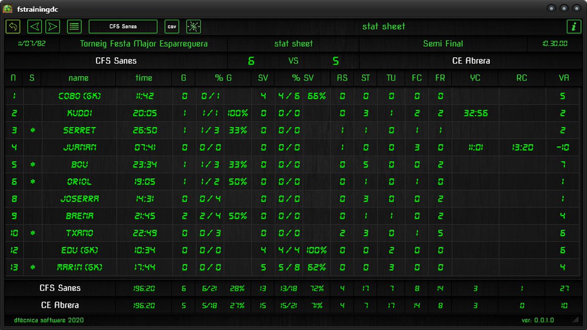 fstrainingpro's tweet image. Export and send registered matches to your staff and centralize the statistics of all your teams.
With
 bit.ly/2Z5JsdL 
 bit.ly/33BuuRy  
It's very easy!
#Futsal