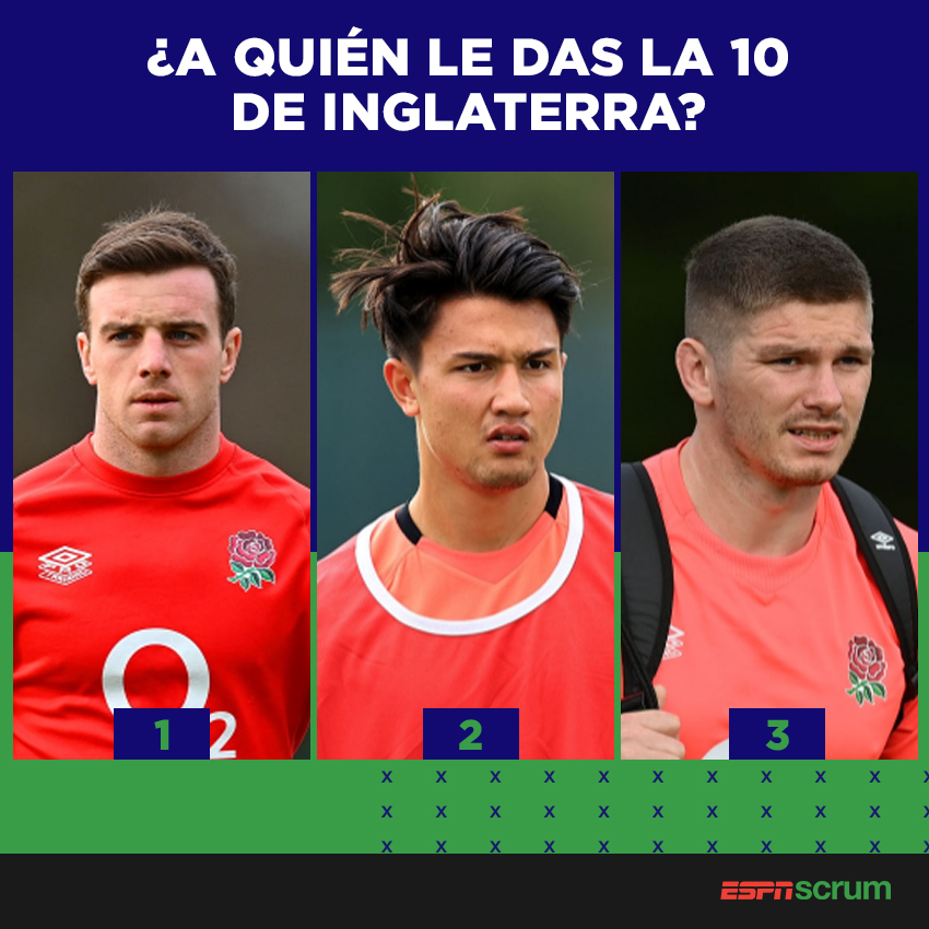 ScrumESPN's tweet photo. ❓ ¿Te animás a jugar a ser Eddie #Jones? ¿A quién le das la 🔟 de #Inglaterra? 🌹
1️⃣ George #Ford
2️⃣ Marcus #Smith
3️⃣ Owen #Farrell
#PreguntaScrum #RincónBackScrum https://t.co/LEPjLJIDjF