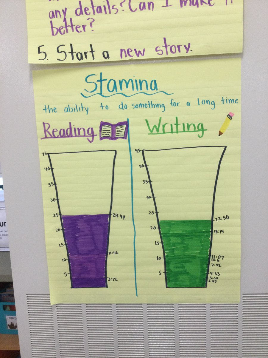 We have been working so hard the past few weeks on our writing stamina during Writer’s Workshop. We started at 2 minutes and 47 seconds of writing time and have it to 22 minutes and 50 seconds now! Way to go second grade!