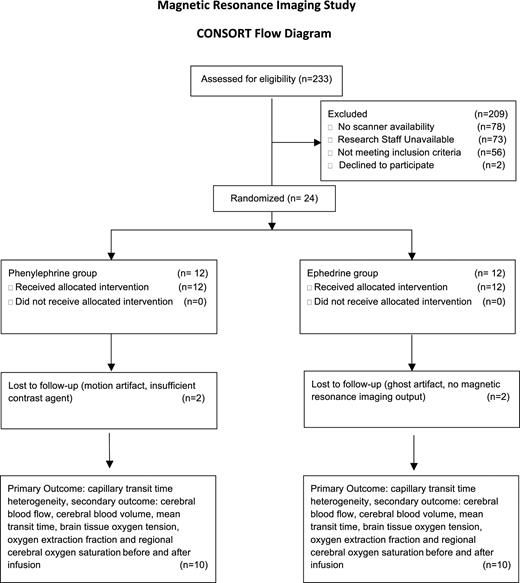 Society of Critical Care Anesthesiologists (@socca_critcare) on Twitter photo New insights into the effect of ephedrine and phenylephrine on the cerebral circulation in <a href="/_Anesthesiology/">Anesthesiology</a> .At equal MAPs, the use of ephedrine results in better brain microcirculation and oxygen delivery than with the use of phenylephrine .
Link:buff.ly/3DJowww New insights into the effect of ephedrine and phenylephrine on the cerebral circulation in <a href="/_Anesthesiology/">Anesthesiology</a> .At equal MAPs, the use of ephedrine results in better brain microcirculation and oxygen delivery than with the use of phenylephrine .
Link:buff.ly/3DJowww