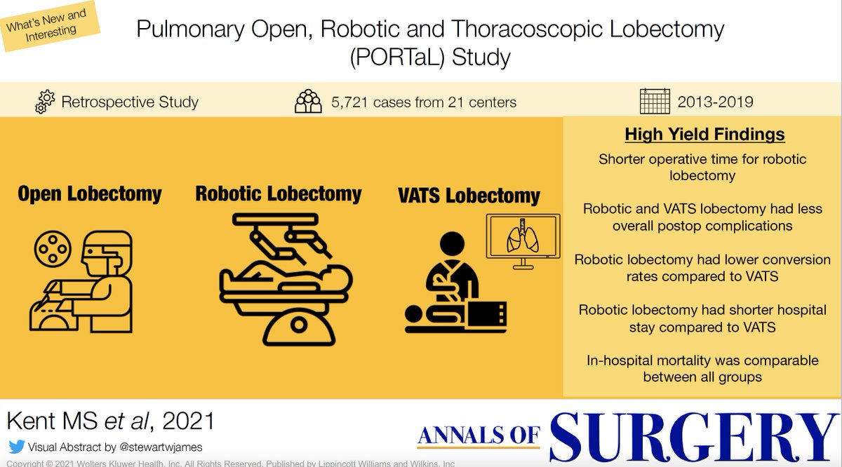 Annals of Surgery tweet media