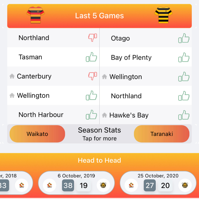 ultimaterugby's tweet photo. ๐ @WaikatoRugby v @TaranakiRugby ๐
โ
Live commentary ๐จโ๐ป
โ
Stats ๐ค
โ
Insights ๐
#BunningsNPC #WAIvTAR