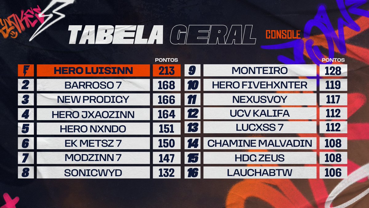 Hero Cup - Liga da Ascensão tweet media