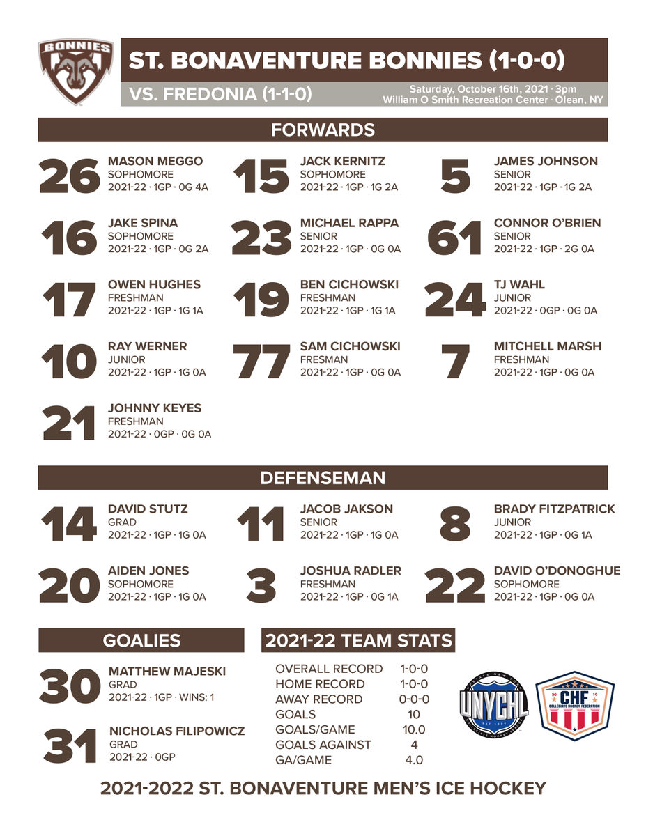 BonniesHockey's tweet photo. Our lineup for today's tilt against Fredonia. #hammertime https://t.co/ChndNmxd6g
