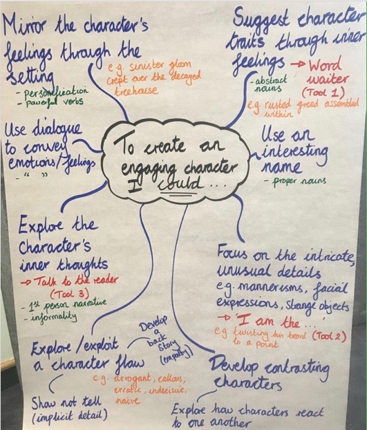 Writing Checklists with boxes to tick just lead to 'writing by numbers - 'I've done these things and ticked them off so my writing is good' Sadly you could use all the criteria and still write rubbish. Ideas should be optional - writing is about choice and not ticking boxes.