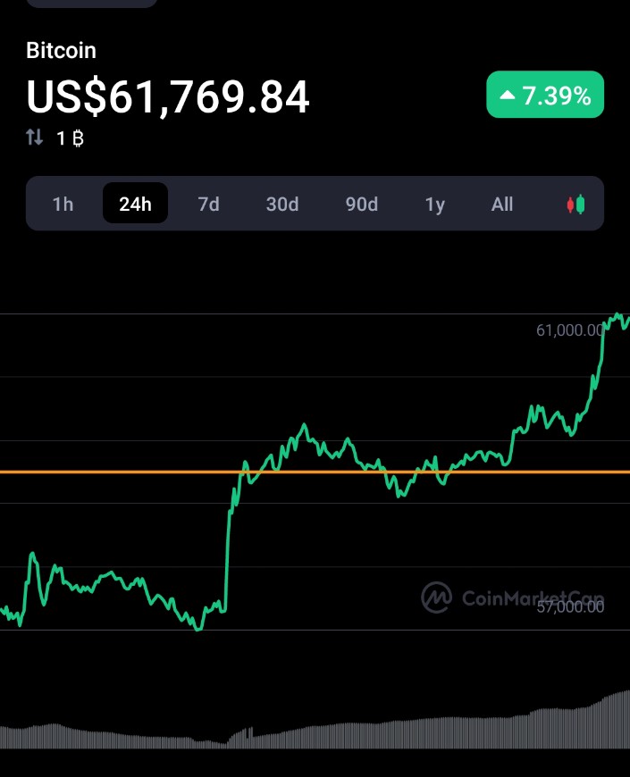 ShibaInuHodler's tweet photo. Let's gooo!!💯💸👍 https://t.co/cV4JME49mZ