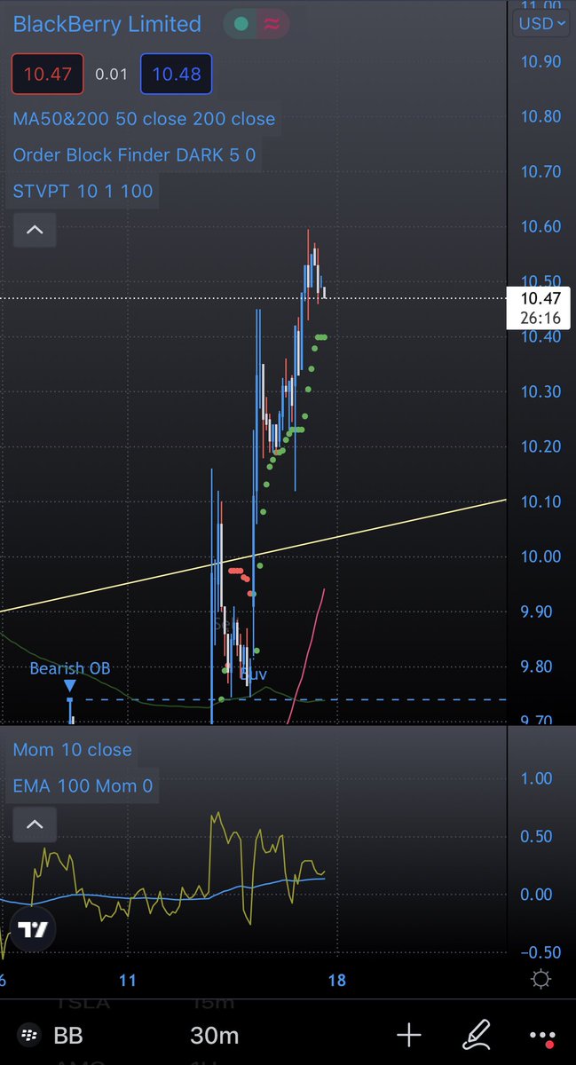 tradeyoursnacks's tweet photo. @johnholowach Momentum  readout on the 4 hr and about to hold on the 30 min and possibly breakout. $BB #BB #BBstock #blackberry https://t.co/CYSfL3HZT3