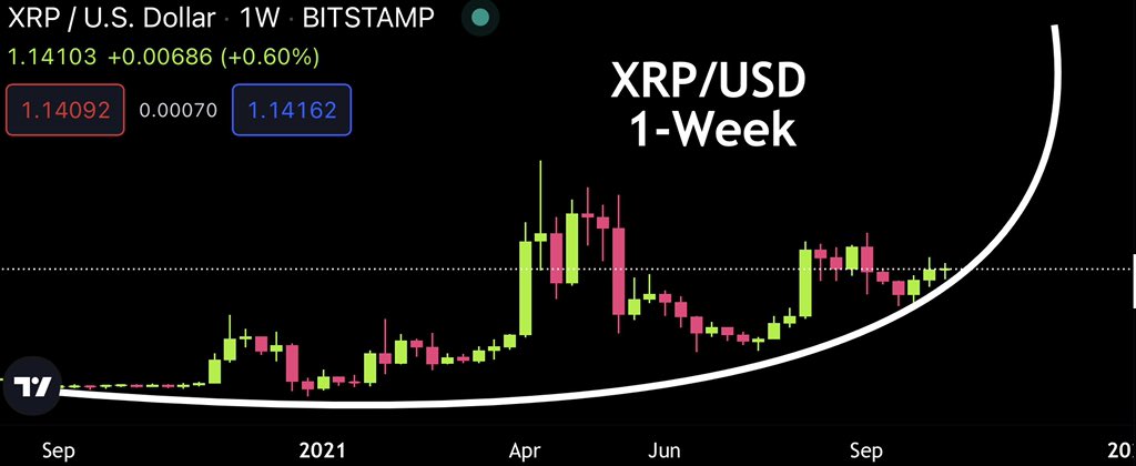 CryptoBull tweet media