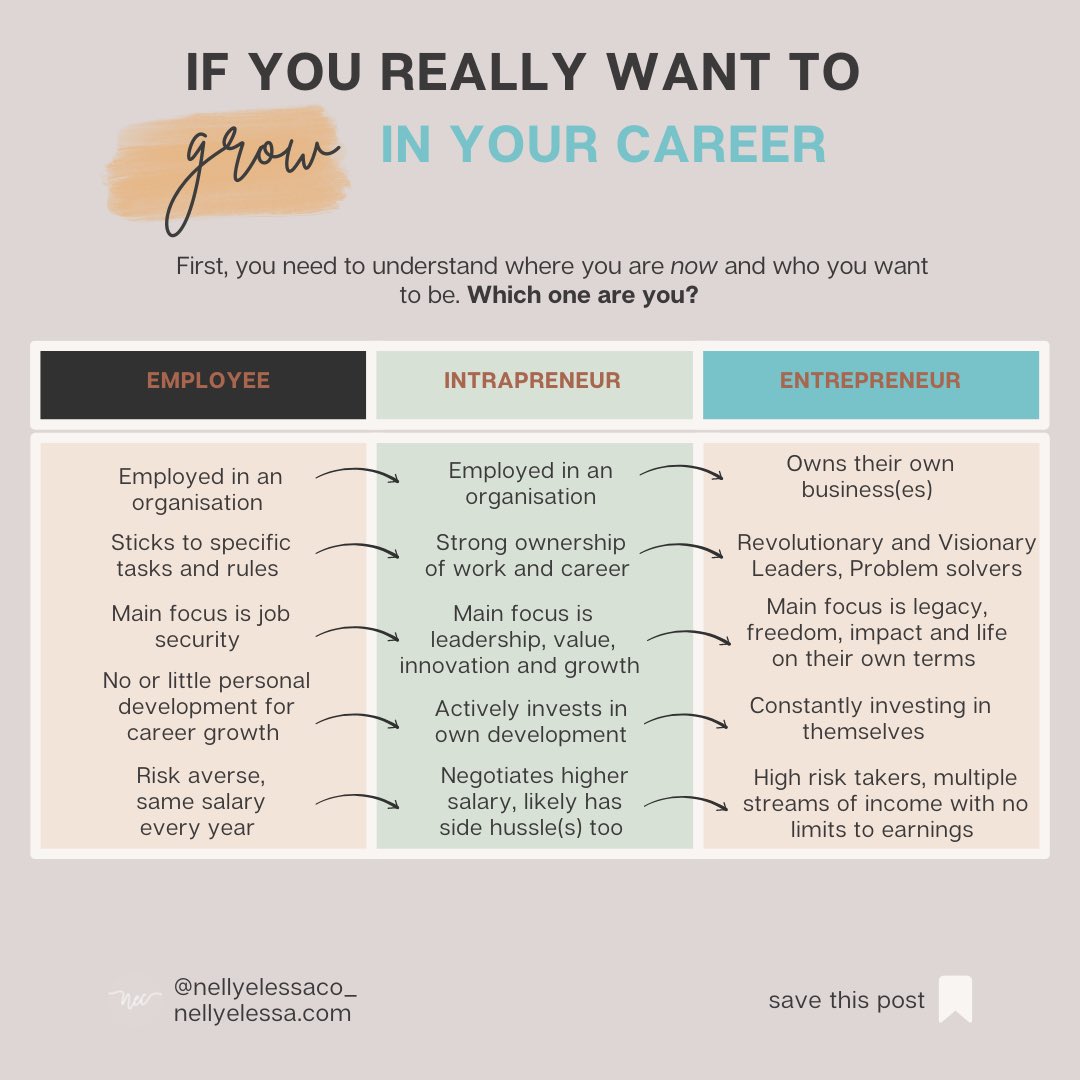 nellyelessaco_'s tweet photo. Your career will work for you, if you work it.

 #Careers #Career #coaching #purpose https://t.co/fnIUtIuGBo