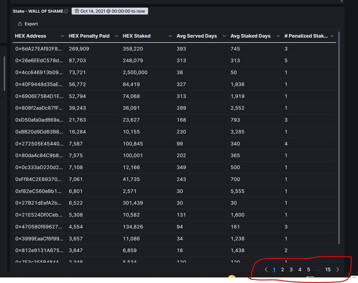 M0tionblur1's tweet photo. Soooo many fools emergency end-staking in the last 24 hours....the wall of shame is 15 pages long for today πππ
Payout is gonna be lit!! https://t.co/cE16M5IXcQ