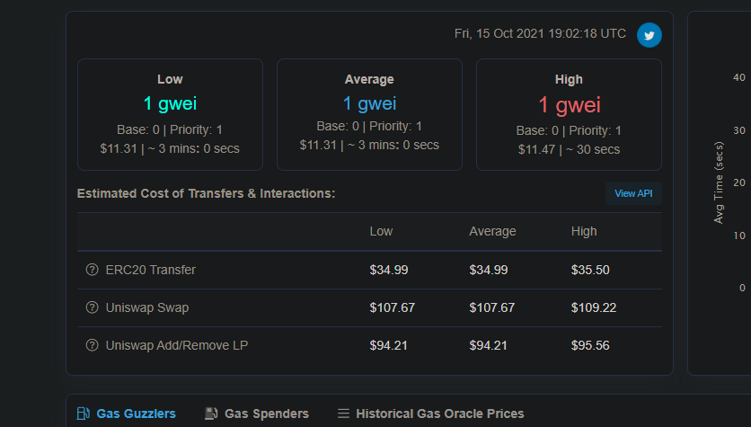 Never seen this before! #Crypto #ETHGasPrice