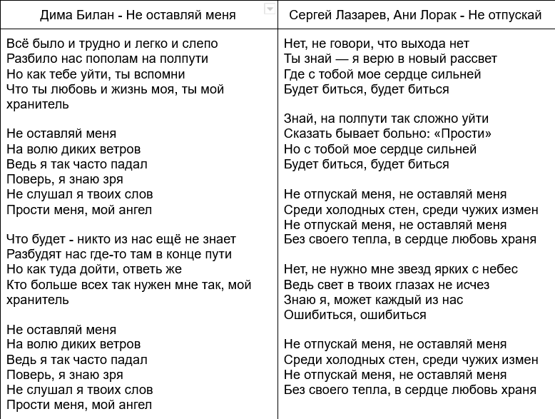BelieverOnlyone's tweet photo. Между песнями 15 лет

#билаз #bilaz https://t.co/e5z0mIewLR