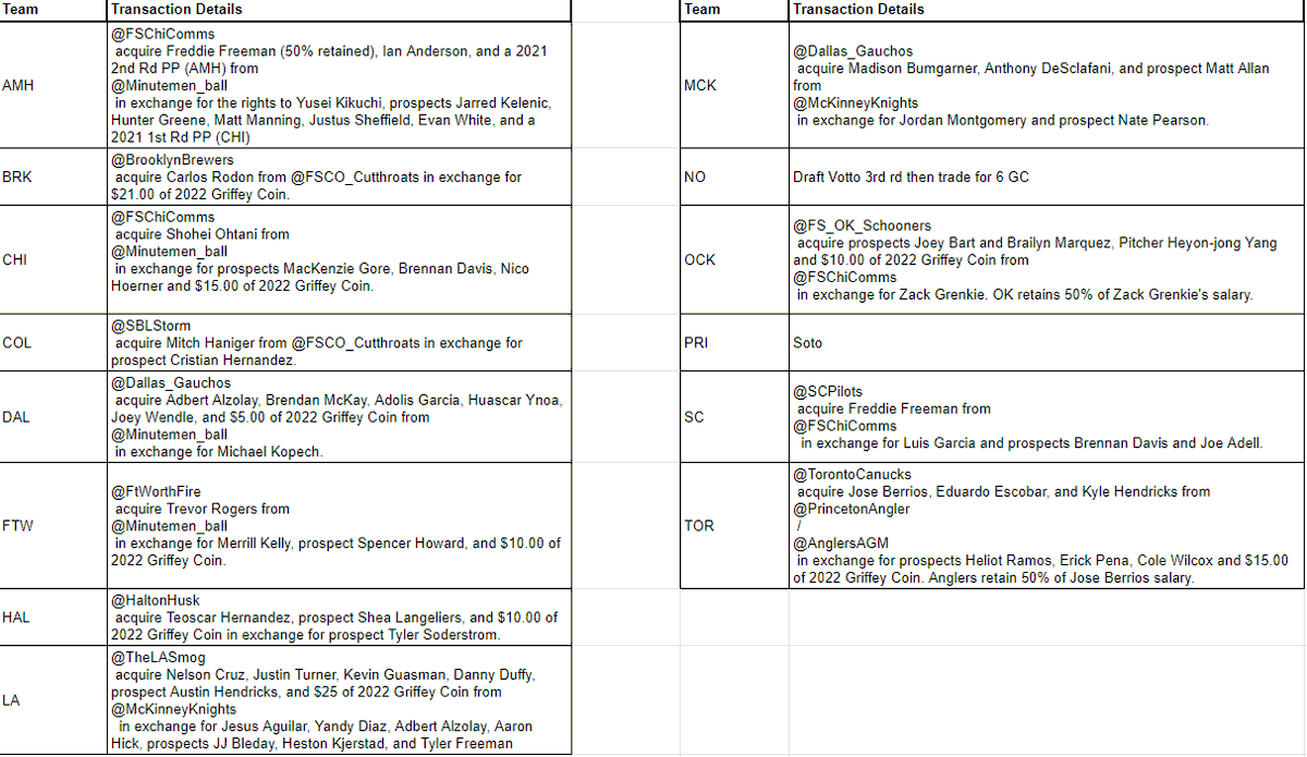 Replacement Level tweet media