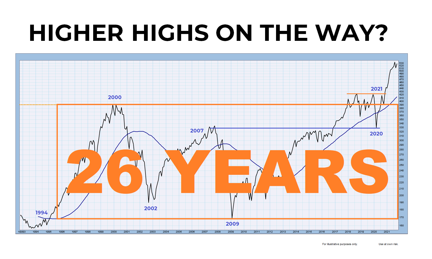 Chris Ciovacco on X: Are New All-Time Highs Coming In Stocks Before  Year-End? Details and Charts: t.con3nQIelj4t $IWM $SCHA $IWO $KBE  $XLF $XLE $XOP $DBB $DBC $DBO $USO $UCO $XLK $QQQ $VUG $