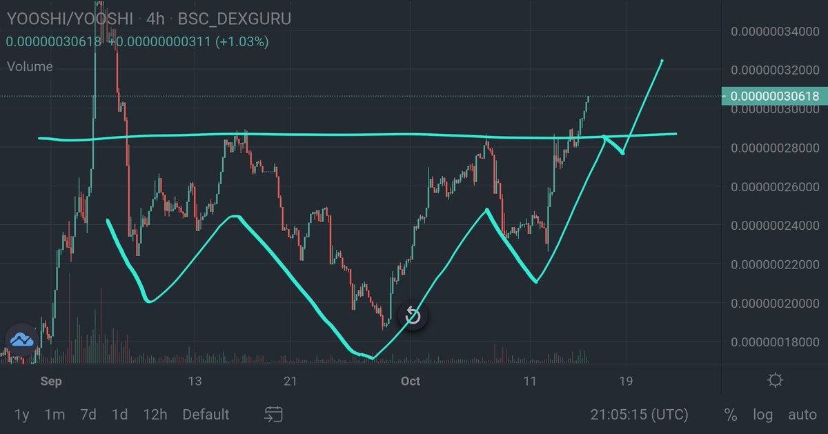 CryptoMo 💎✊🏼 tweet media